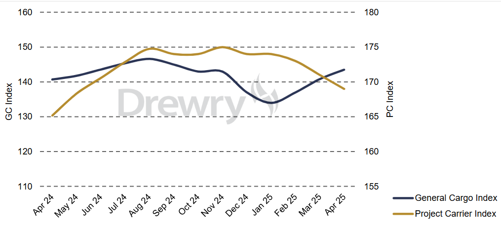 drewry mpv market